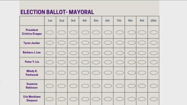 Oakland Ranked Choice Voting for 2025 election 